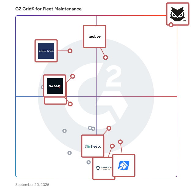 G2 Grid® for Fleet Maintenance Software plotting products by satisfaction and market presence