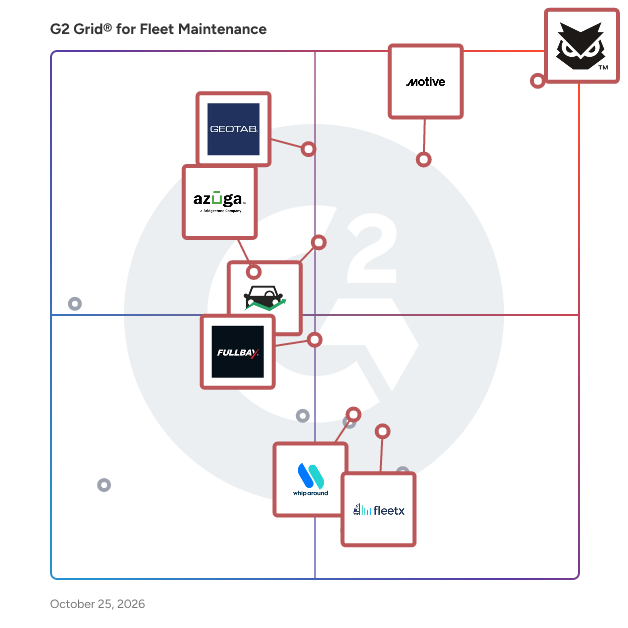 G2 Grid® for Fleet Maintenance Software plotting products by satisfaction and market presence