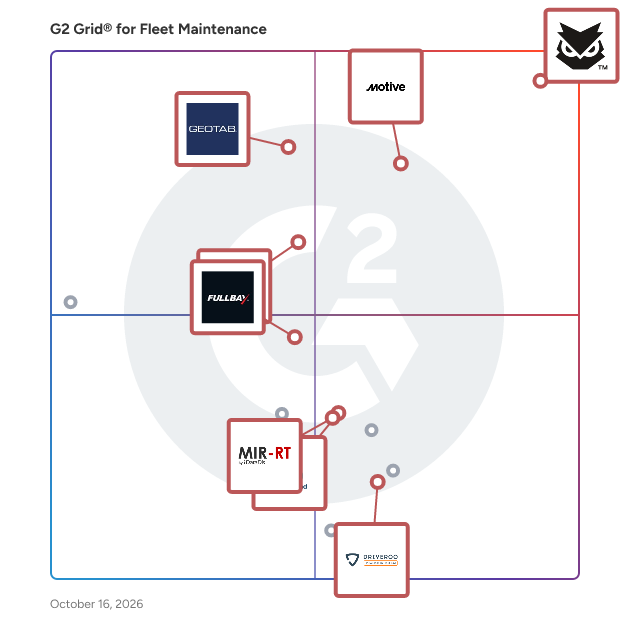 G2 Grid® for Fleet Maintenance Software plotting products by satisfaction and market presence