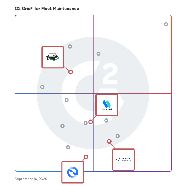 G2 Grid® for Mobile App Integration in Fleet Maintenance Software, highlighting the products that define this theme