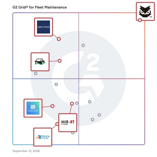 G2 Grid® for Integration Capability in Fleet Maintenance Software, highlighting the products that define this theme