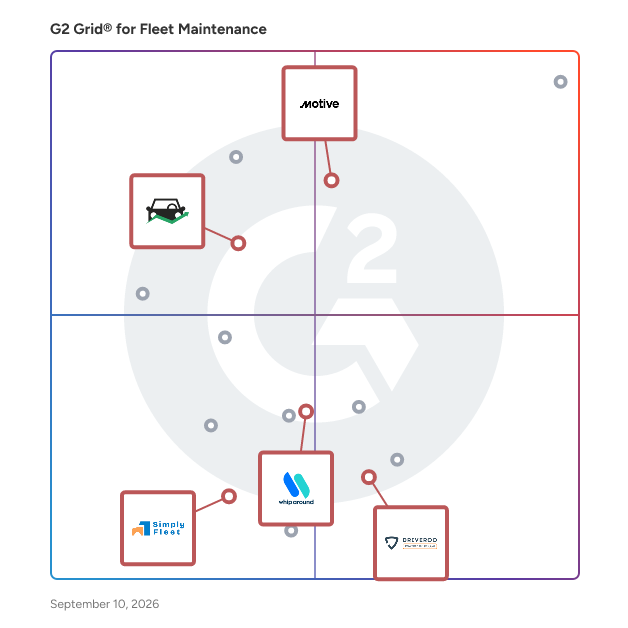G2 Grid® for Inspection and Compliance Management in Fleet Maintenance Software, highlighting the products that define this theme