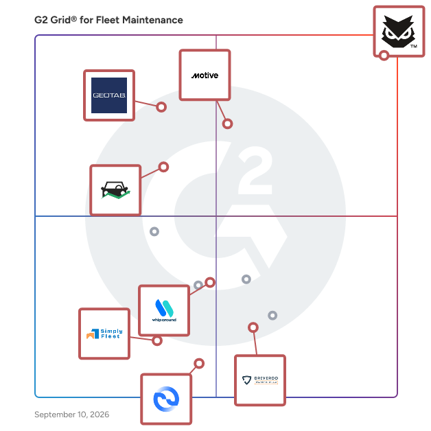 G2 Grid® for Fleet Management in Fleet Maintenance Software, highlighting the products that define this theme