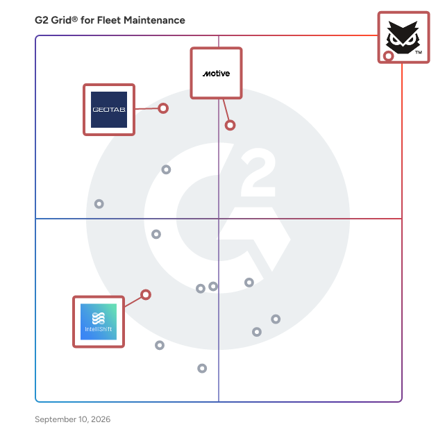 G2 Grid® for Telemetry and Data Insights in Fleet Maintenance Software, highlighting the products that define this theme