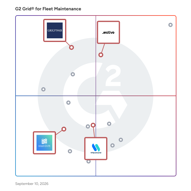 G2 Grid® for AI and Advanced Analysis in Fleet Maintenance Software, highlighting the products that define this theme