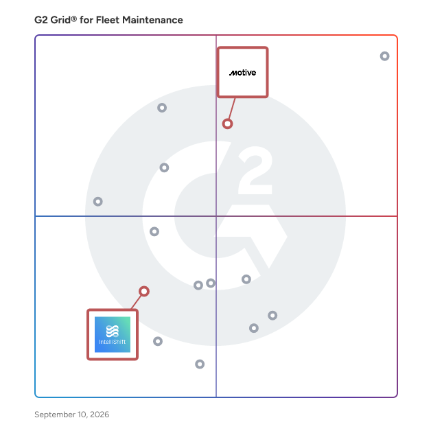 G2 Grid® for Driver Safety Enhancement in Fleet Maintenance Software, highlighting the products that define this theme