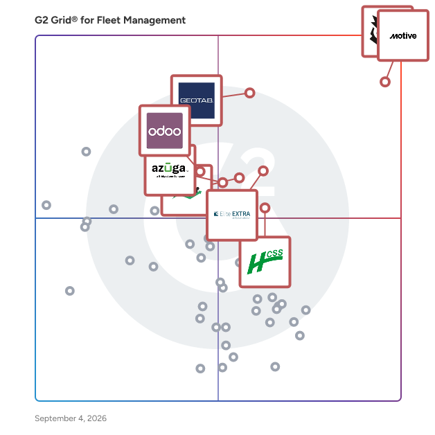 G2 Grid® for Fleet Management Software plotting products by satisfaction and market presence