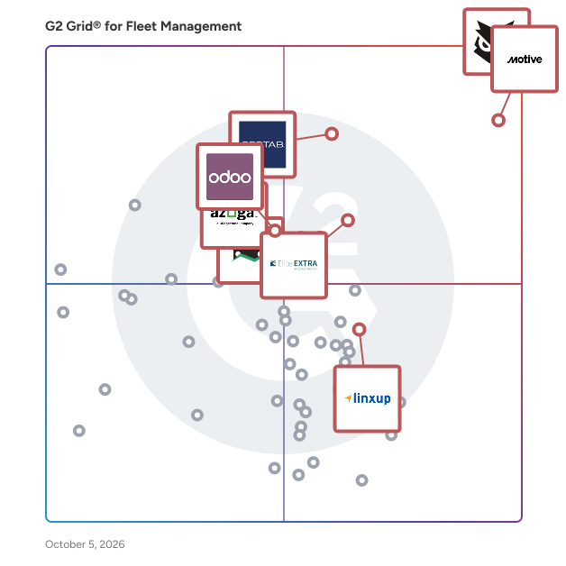 G2 Grid® for Fleet Management Software plotting products by satisfaction and market presence