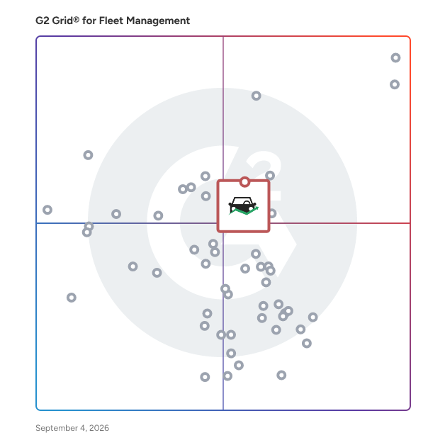G2 Grid® for Fleet Maintenance in Fleet Management Software, highlighting the products that define this theme