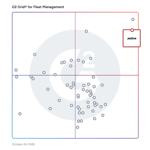 G2 Grid® for Driver Safety and Analytics in Fleet Management Software, highlighting the products that define this theme