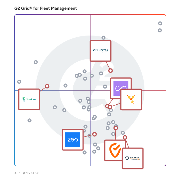 G2 Grid® for Last Mile Delivery in Fleet Management Software, highlighting the products that define this theme