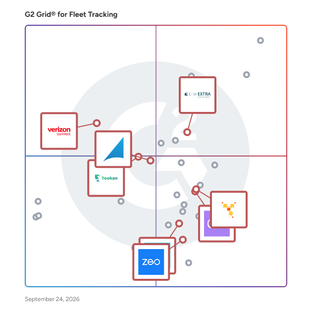 G2 Grid® for Route Planning in Fleet Tracking Software, highlighting the products that define this theme