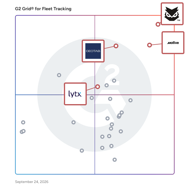 G2 Grid® for Asset Tracking in Fleet Tracking Software, highlighting the products that define this theme