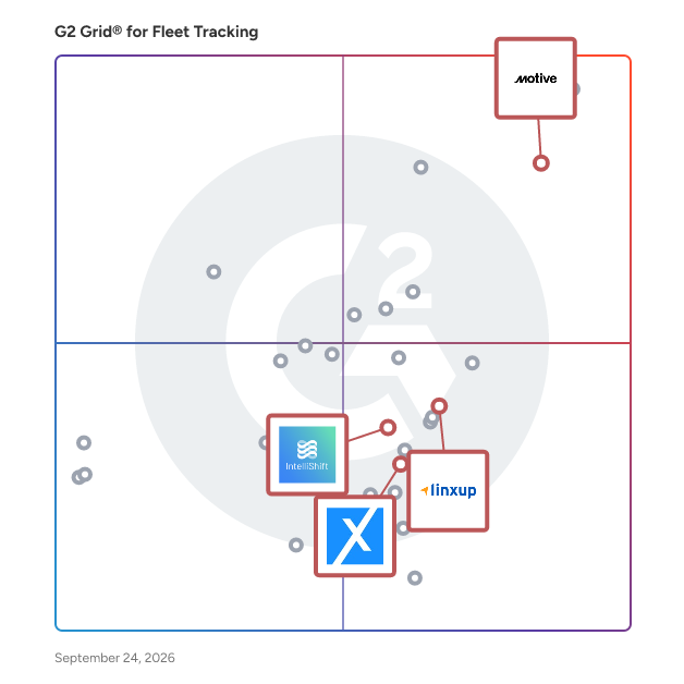 G2 Grid® for AI Dashcams in Fleet Tracking Software, highlighting the products that define this theme