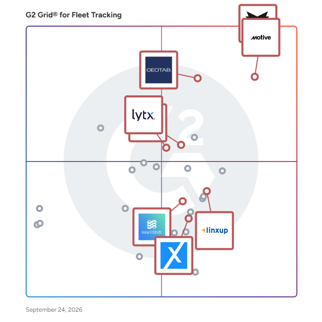 G2 Grid® for Fleet Management in Fleet Tracking Software, highlighting the products that define this theme