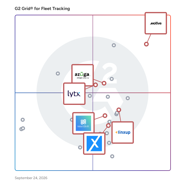 G2 Grid® for Driver Safety in Fleet Tracking Software, highlighting the products that define this theme