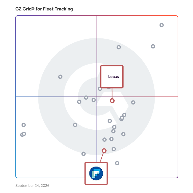 G2 Grid® for Transportation Management Systems (TMS) in Fleet Tracking Software, highlighting the products that define this theme