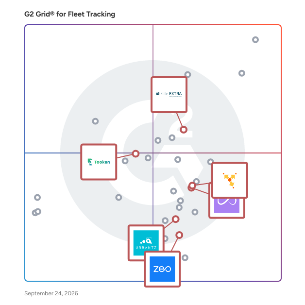 G2 Grid® for Last Mile Delivery in Fleet Tracking Software, highlighting the products that define this theme