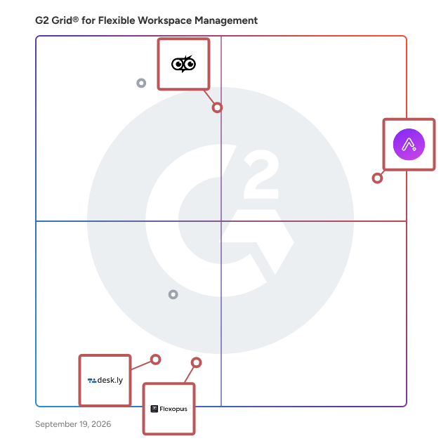 G2 Grid® for Desk Booking in Flexible Workspace Management Software, highlighting the products that define this theme
