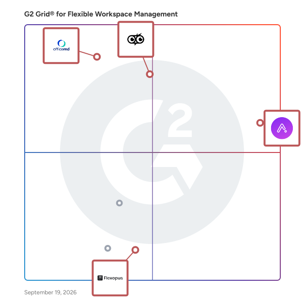 G2 Grid® for Visitor Management in Flexible Workspace Management Software, highlighting the products that define this theme