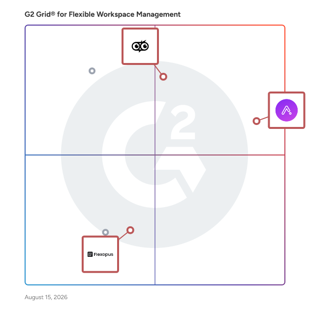 G2 Grid® for Hybrid Enablement in Flexible Workspace Management Software, highlighting the products that define this theme