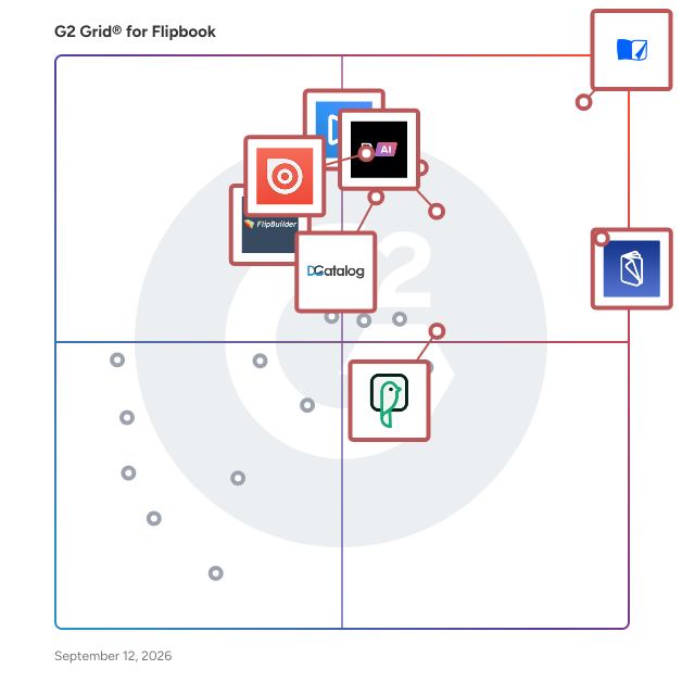 G2 Grid® for Flipbook Software plotting products by satisfaction and market presence