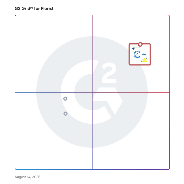G2 Grid® for Proposal and Invoicing Tools in Florist Software, highlighting the products that define this theme
