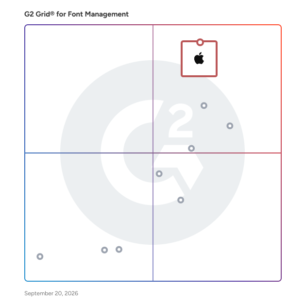 G2 Grid® for Font Management Software plotting products by satisfaction and market presence