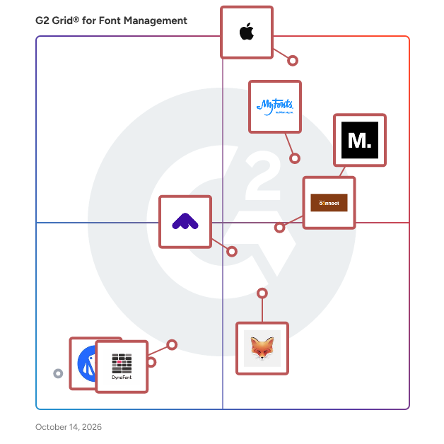 G2 Grid® for Font Management Software plotting products by satisfaction and market presence