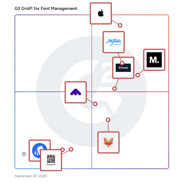 G2 Grid® for Font Management Software plotting products by satisfaction and market presence