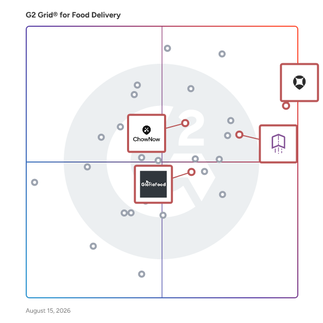 G2 Grid® for Restaurant Marketing Tools in Food Delivery Software, highlighting the products that define this theme