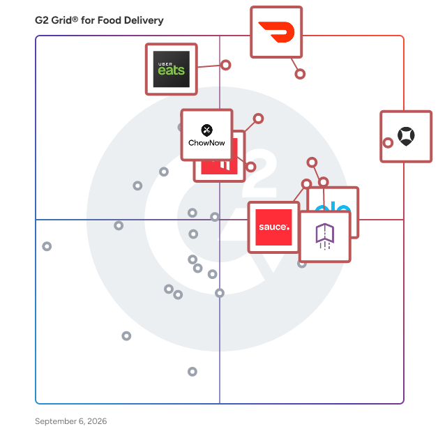 G2 Grid® for Food Delivery Software plotting products by satisfaction and market presence