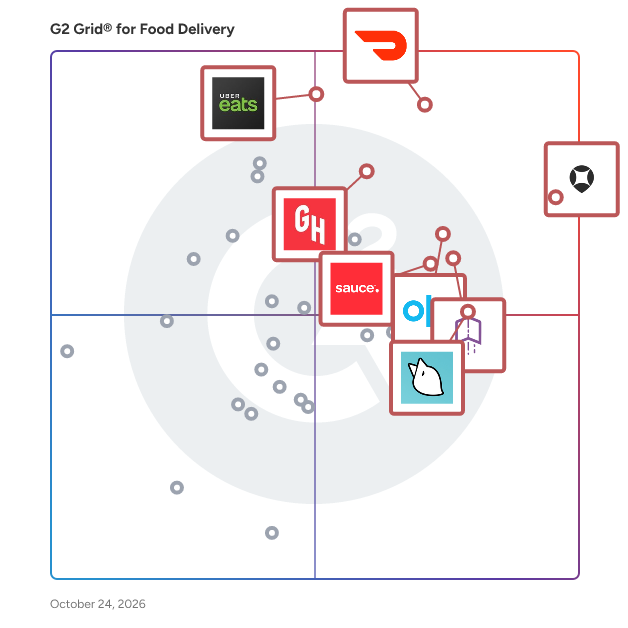 G2 Grid® for Food Delivery Software plotting products by satisfaction and market presence