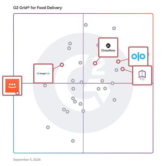 G2 Grid® for Restaurant POS Integration in Food Delivery Software, highlighting the products that define this theme