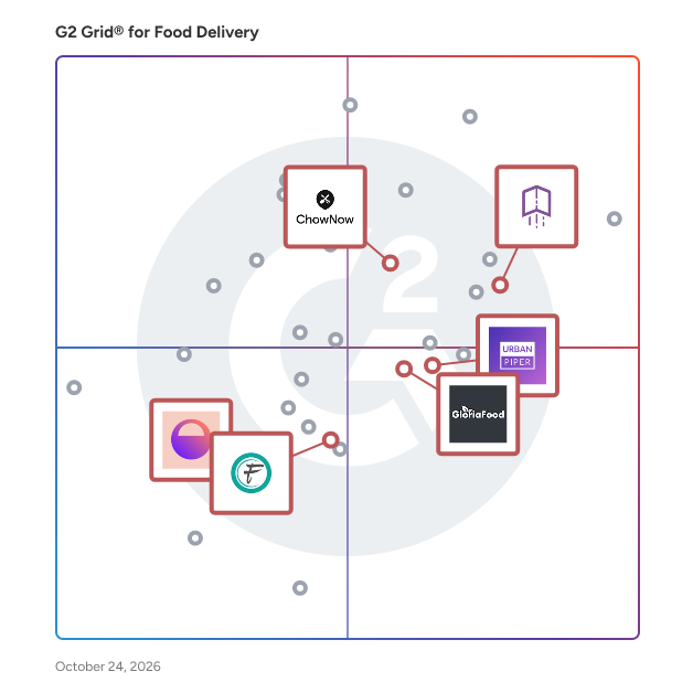 G2 Grid® for Custom-Branded Solutions in Food Delivery Software, highlighting the products that define this theme
