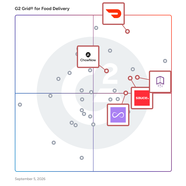 G2 Grid® for Delivery Logistics Support in Food Delivery Software, highlighting the products that define this theme