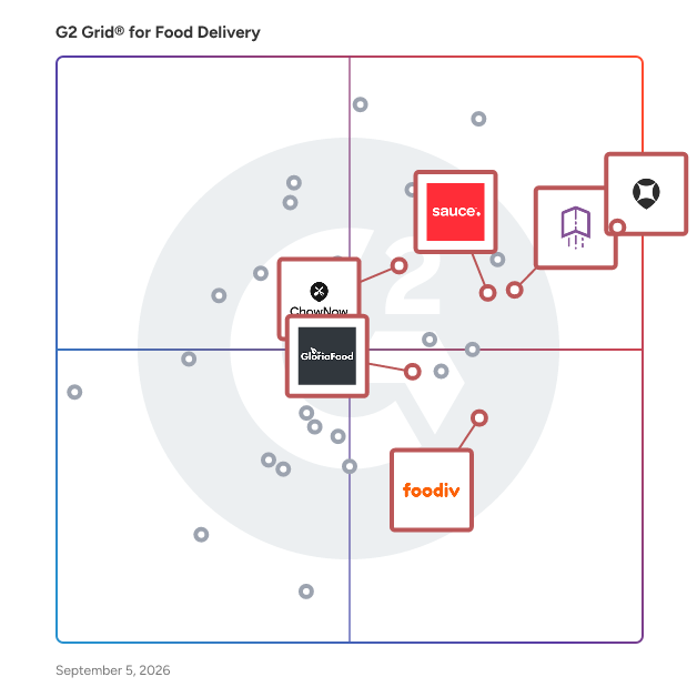 G2 Grid® for Direct Ordering Solutions in Food Delivery Software, highlighting the products that define this theme