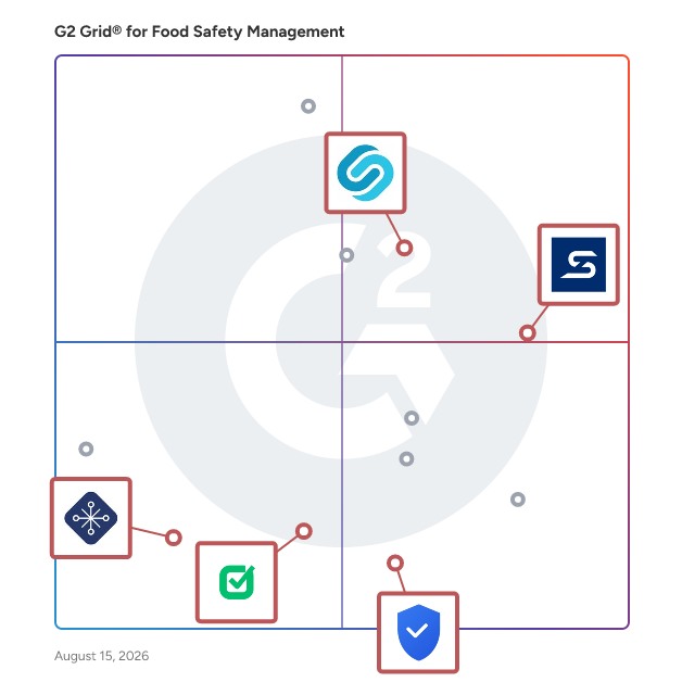 G2 Grid® for Quality Management in Food Safety Management Software, highlighting the products that define this theme