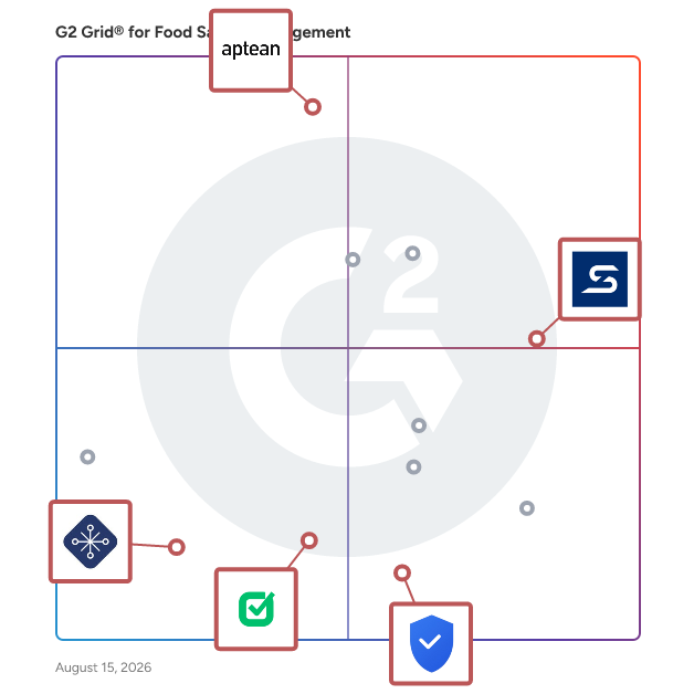 G2 Grid® for Food Safety Compliance in Food Safety Management Software, highlighting the products that define this theme
