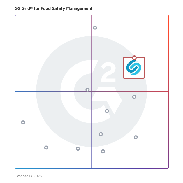 G2 Grid® for Food Safety Management Software plotting products by satisfaction and market presence
