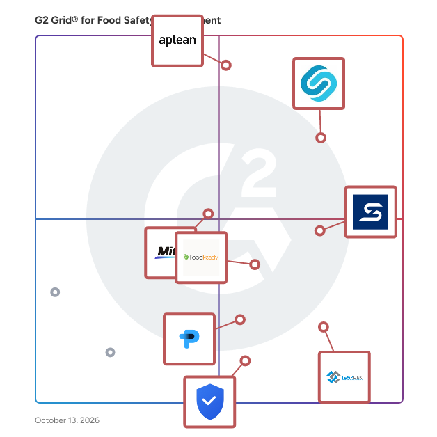 G2 Grid® for Food Safety Management Software plotting products by satisfaction and market presence
