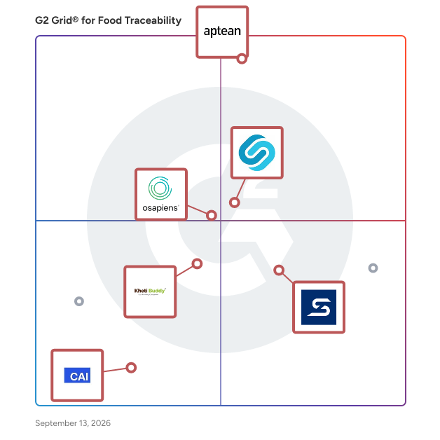G2 Grid® for Supply Chain Visibility in Food Traceability Software, highlighting the products that define this theme