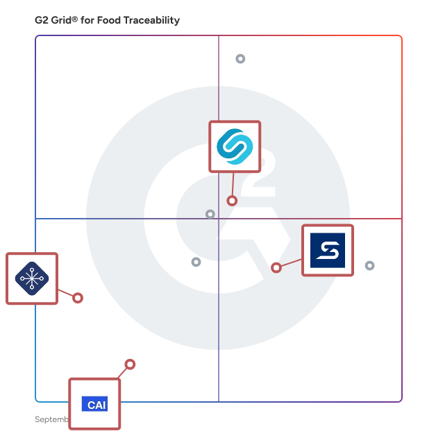G2 Grid® for Quality Management in Food Traceability Software, highlighting the products that define this theme