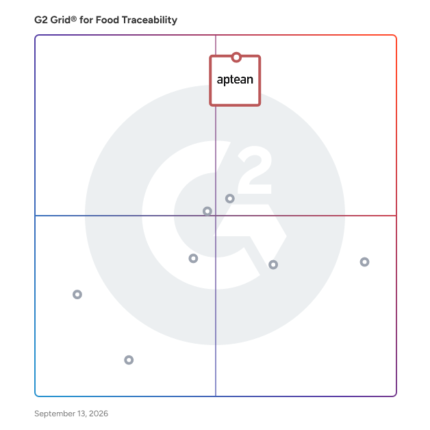 G2 Grid® for Food Traceability Software plotting products by satisfaction and market presence