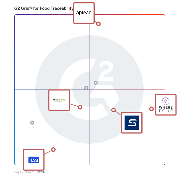G2 Grid® for End-to-End Traceability in Food Traceability Software, highlighting the products that define this theme