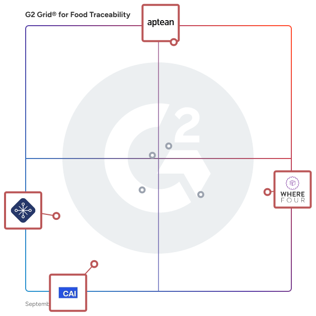 G2 Grid® for ERP Systems in Food Traceability Software, highlighting the products that define this theme