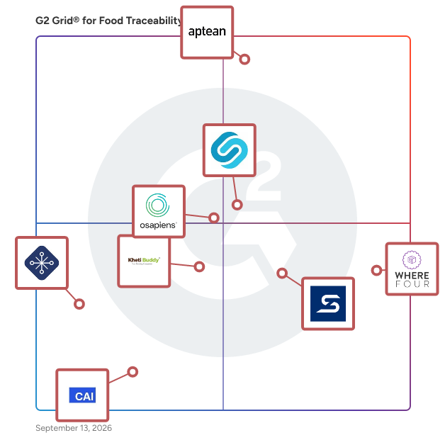 G2 Grid® for Food Traceability Software plotting products by satisfaction and market presence