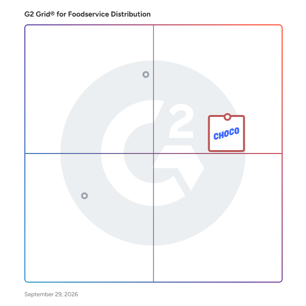 G2 Grid® for Foodservice Distribution Software plotting products by satisfaction and market presence
