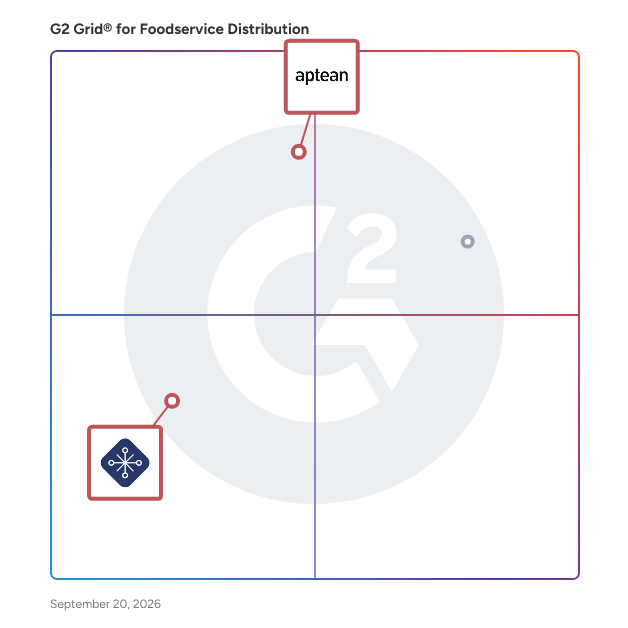 G2 Grid® for Beverage Distribution Management in Foodservice Distribution Software, highlighting the products that define this theme