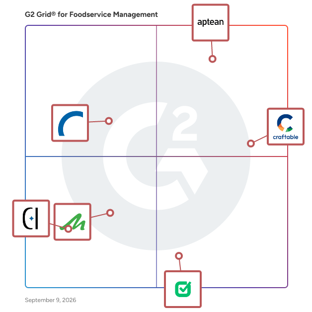 G2 Grid® for Foodservice Management Software plotting products by satisfaction and market presence